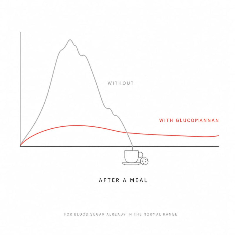 STEADIER BLOOD SUGAR TOO! (KILL THE 3PM ENERGY CRASH)